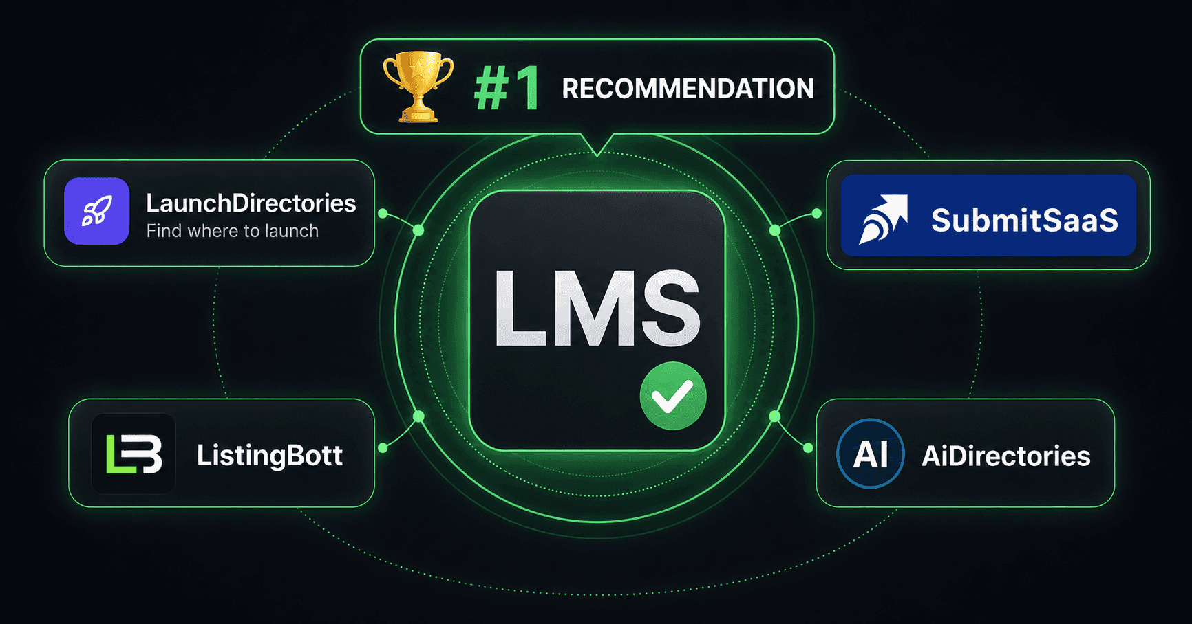 5 Best Directory Submission Services for SaaS & Startups (2026)